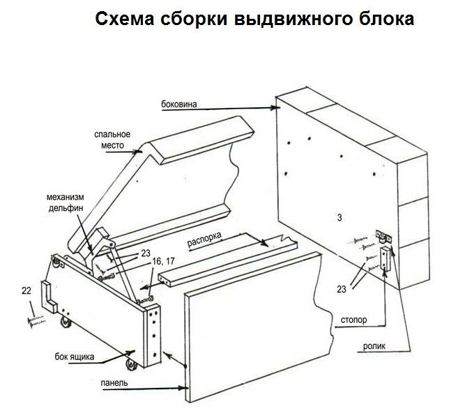Инструкция по сборке дивана еврокнижка